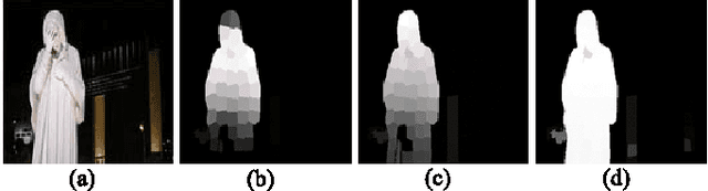 Figure 3 for Inner and Inter Label Propagation: Salient Object Detection in the Wild