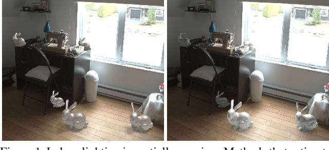 Figure 1 for Fast Spatially-Varying Indoor Lighting Estimation