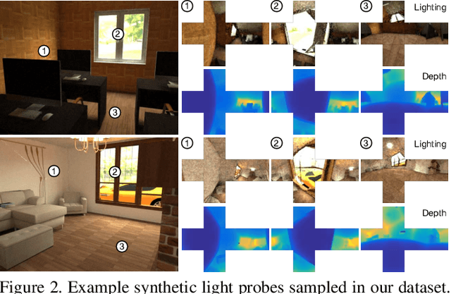 Figure 3 for Fast Spatially-Varying Indoor Lighting Estimation
