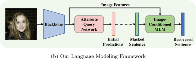 Figure 1 for Label2Label: A Language Modeling Framework for Multi-Attribute Learning