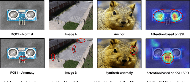 Figure 1 for SPot-the-Difference Self-Supervised Pre-training for Anomaly Detection and Segmentation