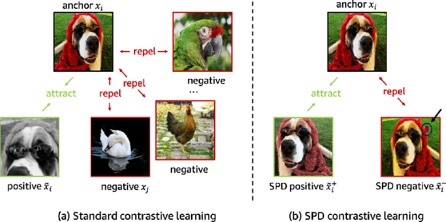 Figure 3 for SPot-the-Difference Self-Supervised Pre-training for Anomaly Detection and Segmentation