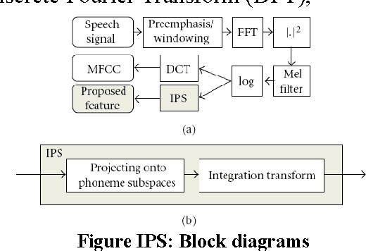 Figure 1 for Techniques for Feature Extraction In Speech Recognition System : A Comparative Study