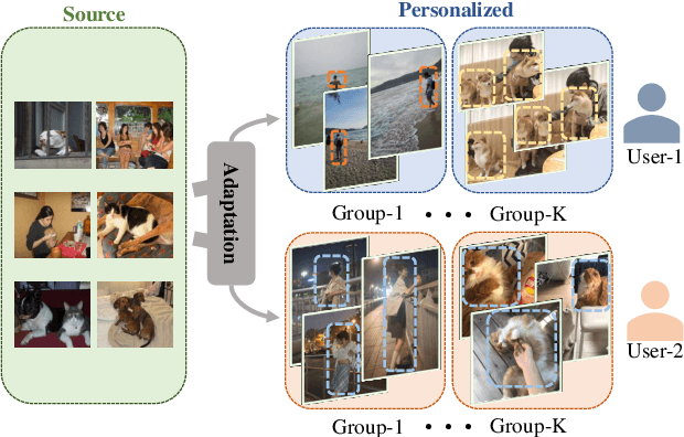 Figure 1 for Personalized Image Semantic Segmentation