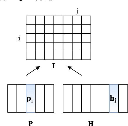 Figure 1 for End-Task Oriented Textual Entailment via Deep Explorations of Inter-Sentence Interactions