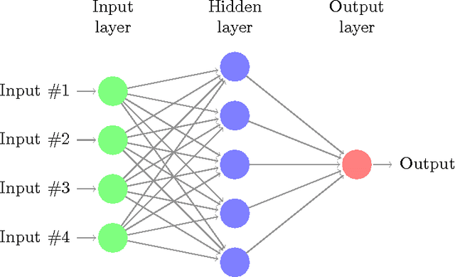 Figure 1 for Deep Learning as a Tool to Predict Flow Patterns in Two-Phase Flow