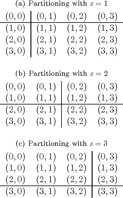 Figure 2 for Regularized Minimax Conditional Entropy for Crowdsourcing