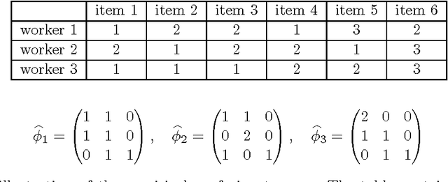Figure 3 for Regularized Minimax Conditional Entropy for Crowdsourcing