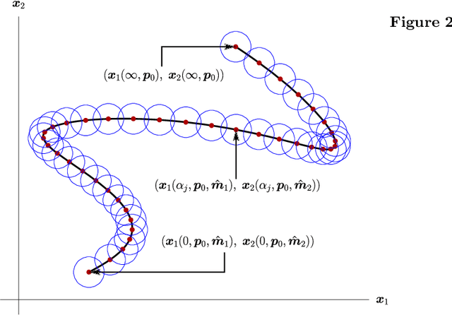 Figure 2 for Data-Pooling in Stochastic Optimization