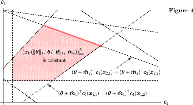 Figure 4 for Data-Pooling in Stochastic Optimization