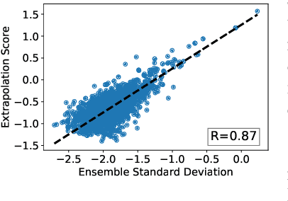 Figure 3 for Detecting Extrapolation with Local Ensembles