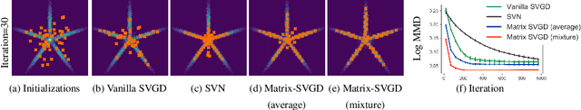 Figure 1 for Stein Variational Gradient Descent With Matrix-Valued Kernels