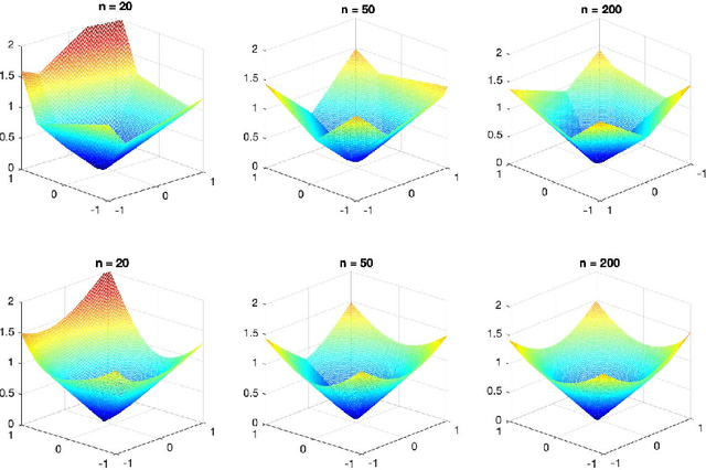 Figure 2 for Spectrahedral Regression