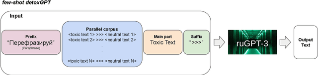 Figure 3 for Methods for Detoxification of Texts for the Russian Language
