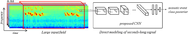 Figure 1 for AENet: Learning Deep Audio Features for Video Analysis