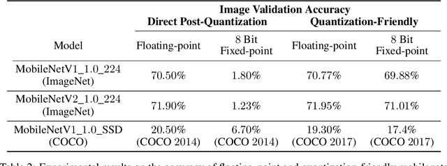 Figure 3 for Low Power Inference for On-Device Visual Recognition with a Quantization-Friendly Solution
