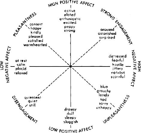 Figure 1 for Beyond Sentiment: The Manifold of Human Emotions