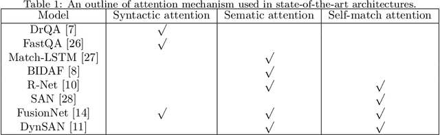 Figure 1 for SRQA: Synthetic Reader for Factoid Question Answering