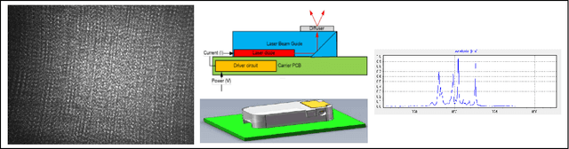 Figure 3 for Intel RealSense Stereoscopic Depth Cameras