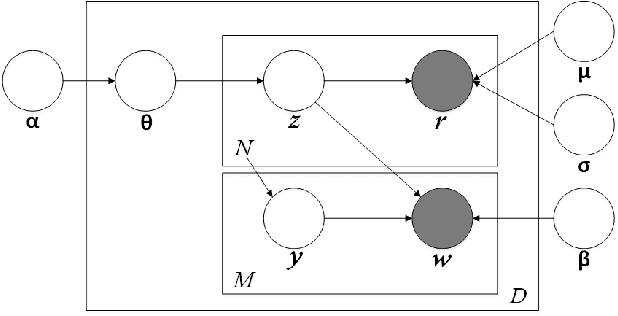 Figure 3 for A Survey of Multi-View Representation Learning