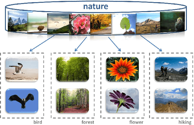 Figure 1 for Learning Subclass Representations for Visually-varied Image Classification