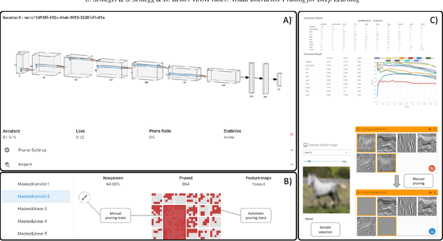 Figure 1 for ViNNPruner: Visual Interactive Pruning for Deep Learning