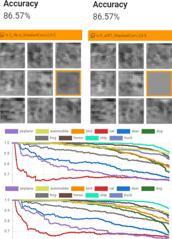 Figure 3 for ViNNPruner: Visual Interactive Pruning for Deep Learning