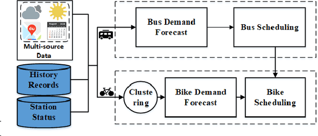 Figure 3 for Long-term Joint Scheduling for Urban Traffic