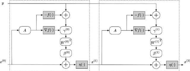 Figure 1 for Learning Fast Approximations of Sparse Nonlinear Regression