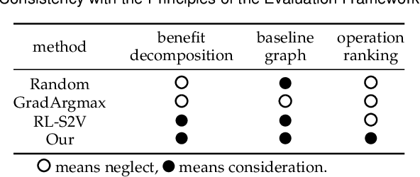 Figure 3 for Projective Ranking-based GNN Evasion Attacks