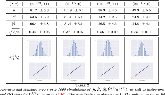 Figure 3 for Asymptotic normality of robust $M$-estimators with convex penalty