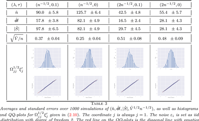 Figure 4 for Asymptotic normality of robust $M$-estimators with convex penalty