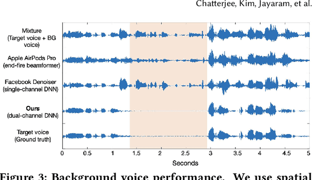 Figure 4 for ClearBuds: Wireless Binaural Earbuds for Learning-Based Speech Enhancement