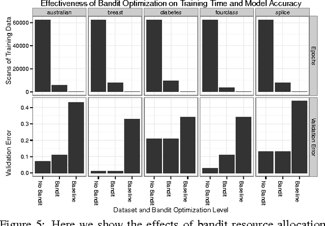 Figure 4 for TuPAQ: An Efficient Planner for Large-scale Predictive Analytic Queries