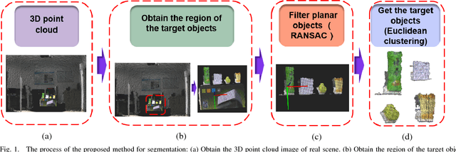 Figure 1 for Object Detection and Sorting by Using a Global Texture-Shape 3D Feature Descriptor