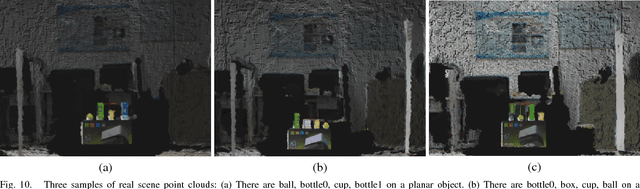 Figure 2 for Object Detection and Sorting by Using a Global Texture-Shape 3D Feature Descriptor