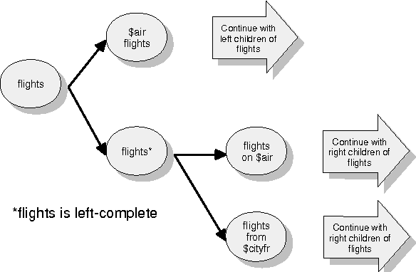 Figure 2 for Modeling informational novelty in a conversational system with a hybrid statistical and grammar-based approach to natural language generation
