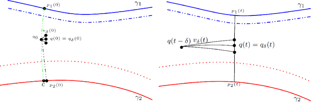 Figure 3 for Principal Boundary on Riemannian Manifolds