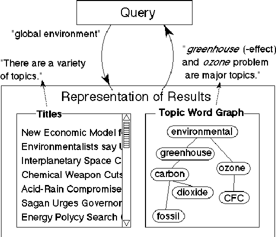 Figure 1 for Topic Graph Generation for Query Navigation: Use of Frequency Classes for Topic Extraction