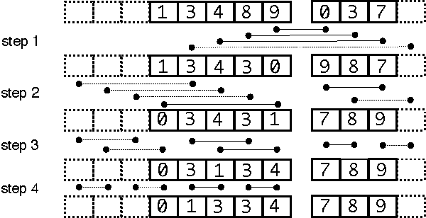 Figure 1 for Billion-scale similarity search with GPUs