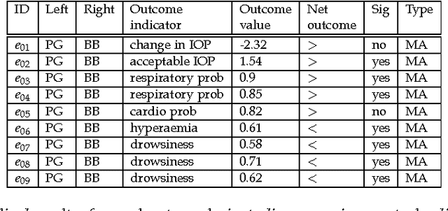 Figure 2 for Encoding monotonic multi-set preferences using CI-nets: preliminary report
