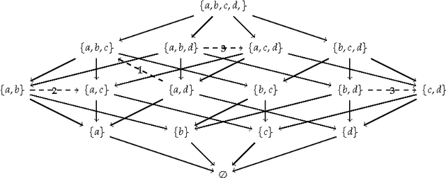 Figure 1 for Encoding monotonic multi-set preferences using CI-nets: preliminary report