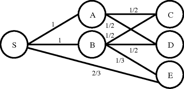 Figure 1 for A Continuous Max-Flow Approach to Multi-Labeling Problems under Arbitrary Region Regularization