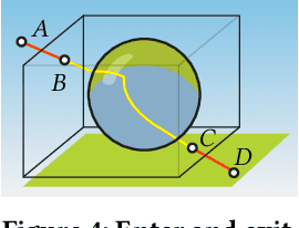Figure 4 for Eikonal Fields for Refractive Novel-View Synthesis