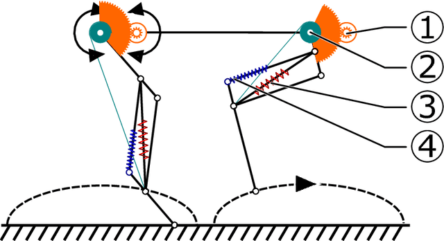 Figure 4 for Oncilla robot: a versatile open-source quadruped research robot with compliant pantograph legs