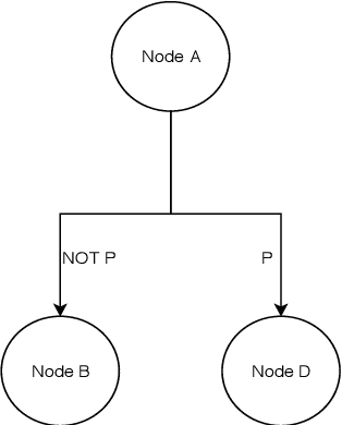 Figure 2 for A Neural Turing~Machine for Conditional Transition Graph Modeling