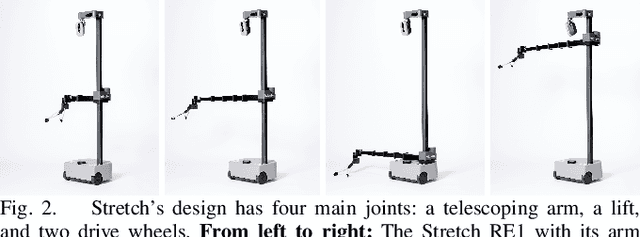 Figure 2 for The Design of Stretch: A Compact, Lightweight Mobile Manipulator for Indoor Human Environments