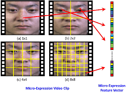 Figure 3 for Cross-Database Micro-Expression Recognition: A Benchmark