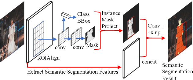 Figure 1 for IMP: Instance Mask Projection for High Accuracy Semantic Segmentation of Things