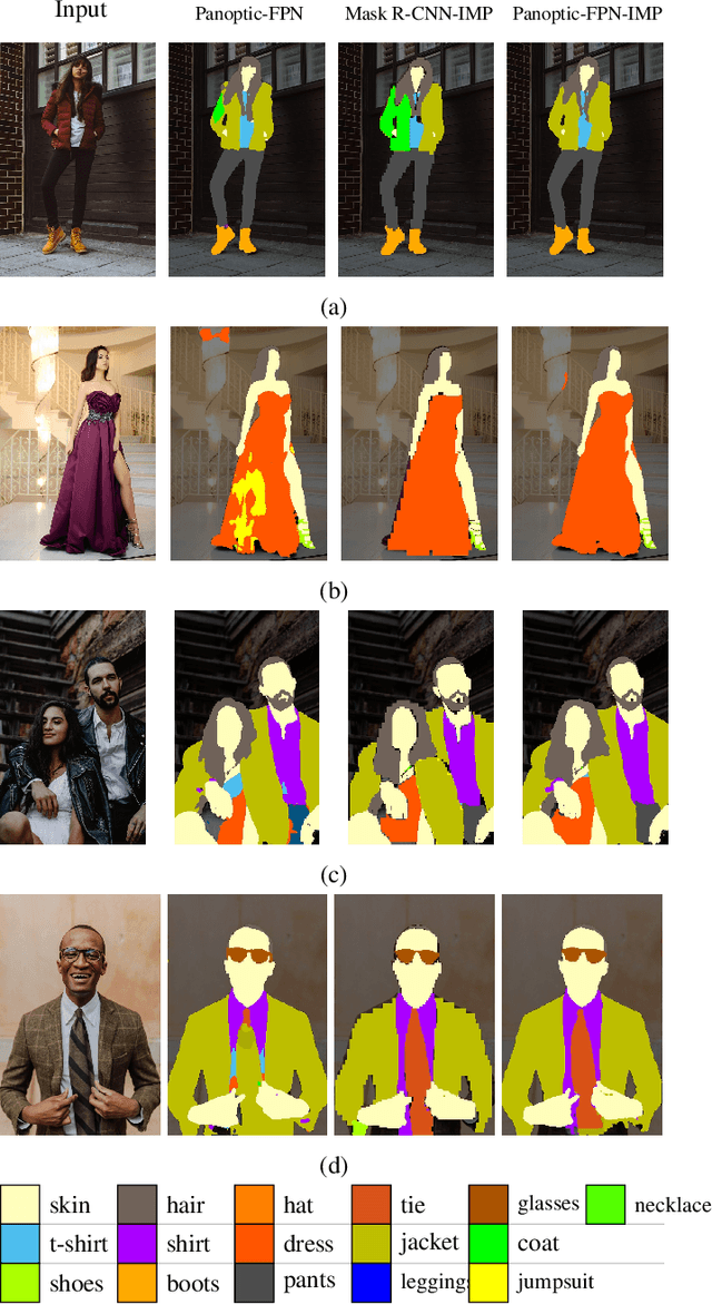 Figure 3 for IMP: Instance Mask Projection for High Accuracy Semantic Segmentation of Things